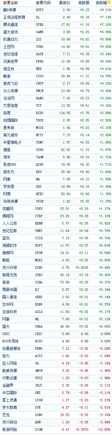 中國概念股行情 中國概念股行情
