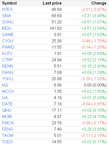 ЇĶ(sh)ϝq ֧Ʊq3%
