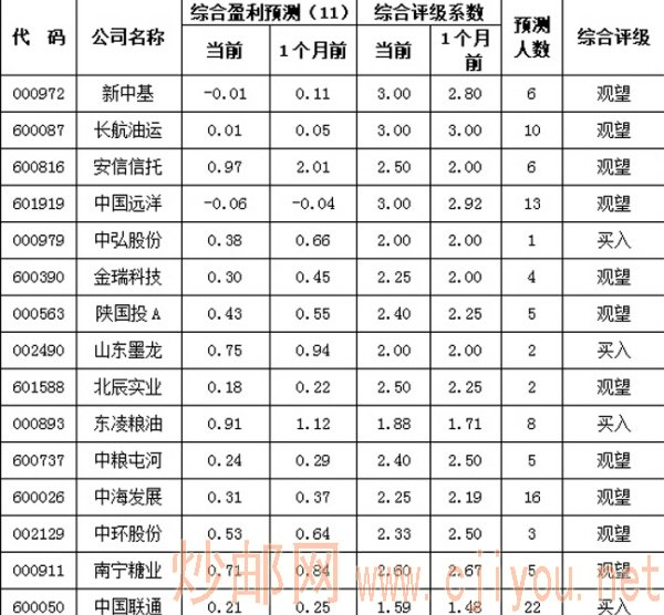 עϔ(sh)(j)ͶYؔ(jng)YӍ޹˾(ni)70ȯо1800ӯAyͶYu(sh)(j)Mṩ(sh)(j)ȡrg2248:40