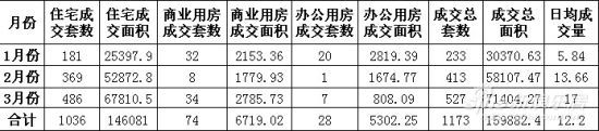 123·Nнy(tng)Ӌ(j)