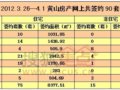 3.26-4.1Sɽa(chn)Ј(chng)W(wng)90 h(hun)L^