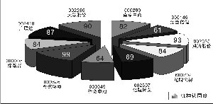 DƬc(din)´ڴ_鿴