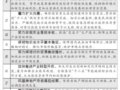 ؼҌև(w)ԺhQ׌خa(chn){(dio)ط(f)