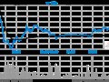 ʿL(zhng)oιƱ20%һµ
