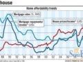 澳洲房產(chǎn)價(jià)格到2013年下半年有望攀升10%-15%