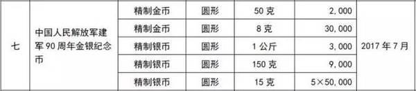 中國人民解放軍建軍90周年金銀紀(jì)念幣7月發(fā)行你準(zhǔn)備好了嗎?