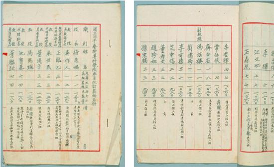 1949ƽˇg(sh)ƌW(xu)ЎTĶнo