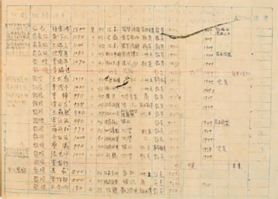 g(sh)W(xu)ԺY1950