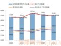 郵政網(wǎng)點(diǎn)4萬多，但提供郵票零售的只有2262個，是不是太少了？