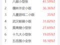 1챩q41%2020С͏KЈ(chng)ÿճɽ~ϝq